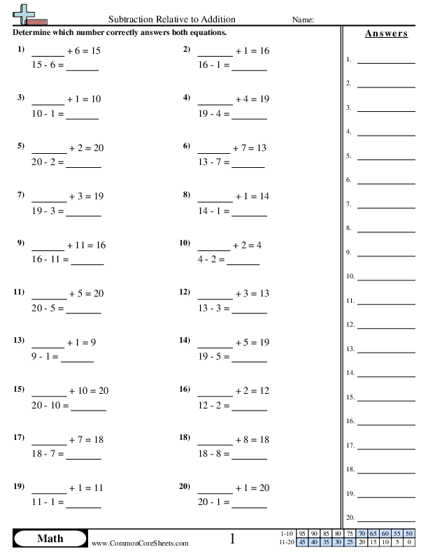 Subtraction Worksheets - Subtraction Relative to Addition worksheet